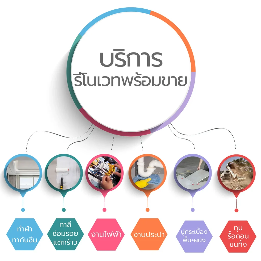 รีโนเวทบ้าน, ต่อเติมบ้าน, ออกแบบภายในบ้านหรู, อินทีเรีย, ผลงานตกแต่งภายในจริง, Modern Luxury, Queen Enterprise Construction Company, งานอินทีเรียคือสิ่งสำคัญ, สถาปนิกออกแบบภายใน, ปรับปรุงบ้านเก่า, ติดตั้งเฟอร์นิเจอร์บิ้วอิน, นักออกแบบตกแต่งภายใน, งานฝีมือประณีต, รับเหมาต่อเติมบ้าน