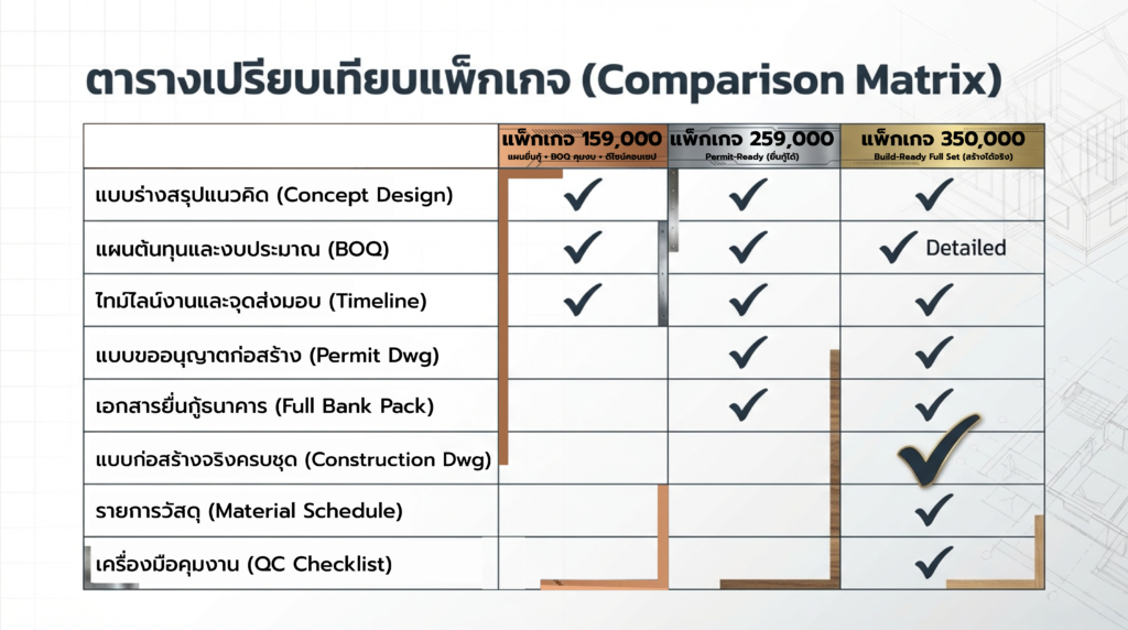บริการวางแผนก่อนสร้าง, การประชุมวางแผนงานวิศวกรรม, การประเมินราคาและจัดทำ BOQ, ตรวจสอบแบบก่อสร้างสถาปัตยกรรม, Queen Enterprise Construction Company, งานอินทีเรียคือสิ่งสำคัญ, สถาปนิกออกแบบภายใน, วิศวกรควบคุมงาน, ผู้รับเหมามีใบกว, งานฝีมือประณีตในการวางแผนโครงการ, การบริหารความเสี่ยงงานก่อสร้าง
