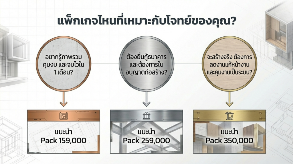 บริการวางแผนก่อนสร้าง, การประชุมวางแผนงานวิศวกรรม, การประเมินราคาและจัดทำ BOQ, ตรวจสอบแบบก่อสร้างสถาปัตยกรรม, Queen Enterprise Construction Company, งานอินทีเรียคือสิ่งสำคัญ, สถาปนิกออกแบบภายใน, วิศวกรควบคุมงาน, ผู้รับเหมามีใบกว, งานฝีมือประณีตในการวางแผนโครงการ, การบริหารความเสี่ยงงานก่อสร้าง